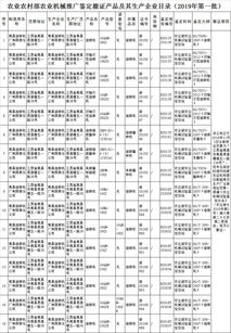 河北省對7企業(yè)農(nóng)機補貼違規(guī)行為進行處理