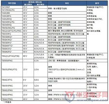 大聯大旗下詮鼎推出東芝馬達控制解決方案，優化辦公管理系統